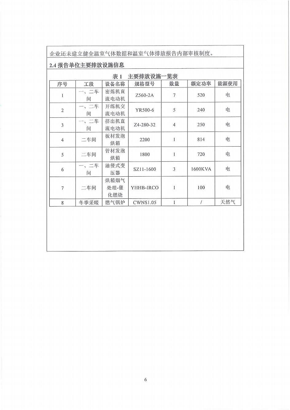 河北XK星空体育新型建筑材料有限公司温室气体排放报告
